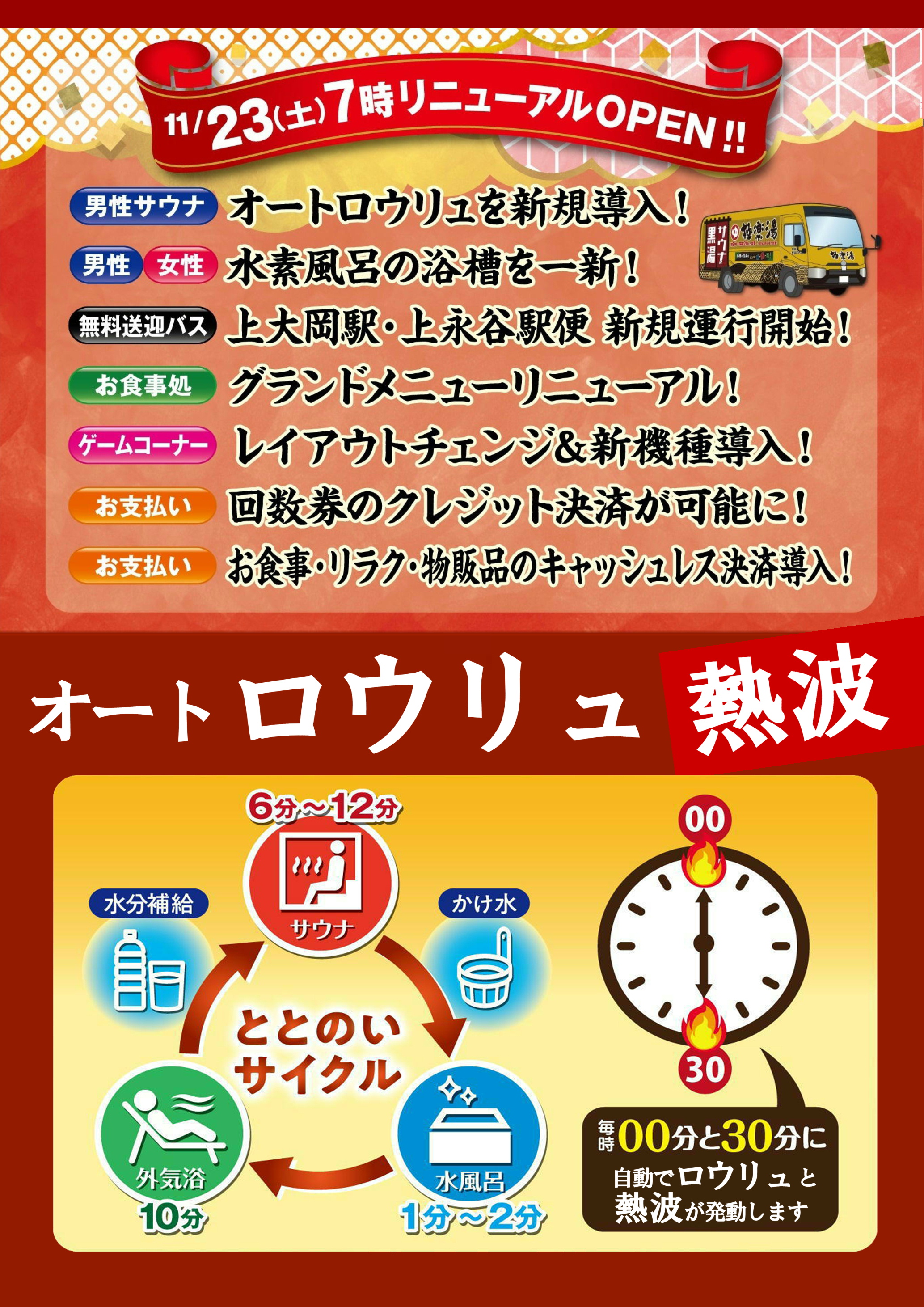 極楽湯和光店回数券11枚+株主優待券4枚